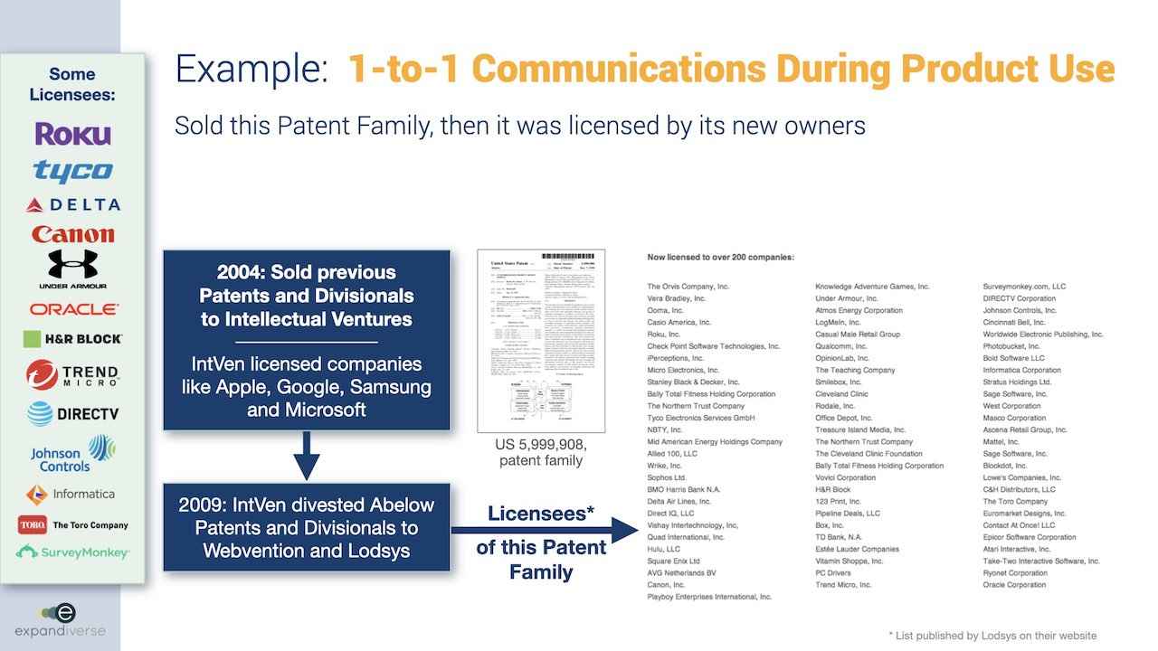 Expandiverse Technology: Example of the inventor's previous patents