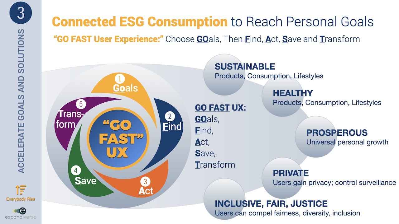 Expandiverse Technology: Connected ESG consumption to reach personal goals