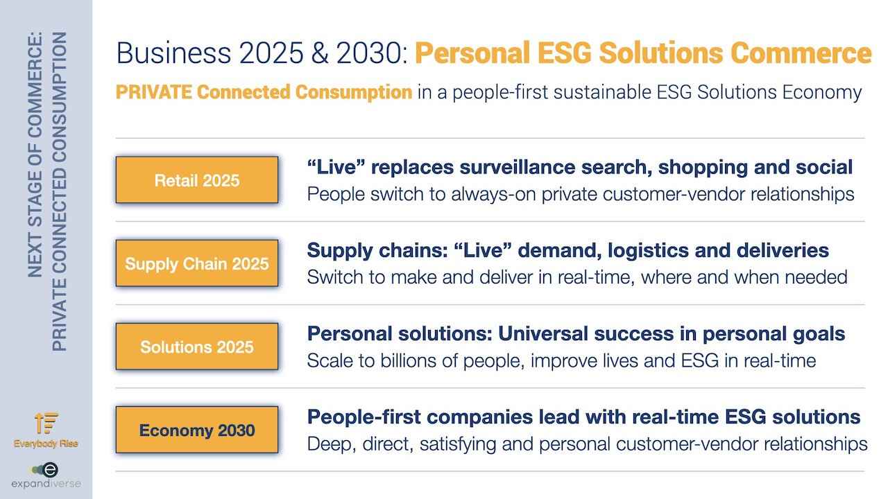 Expandiverse Technology: Business 2025 & 2030: Personal ESG Solutions Commerce