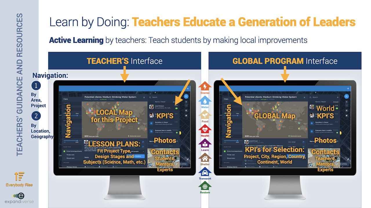 Expandiverse Technology: Learn by Doing: Teachers Educate a Generation of Leaders
