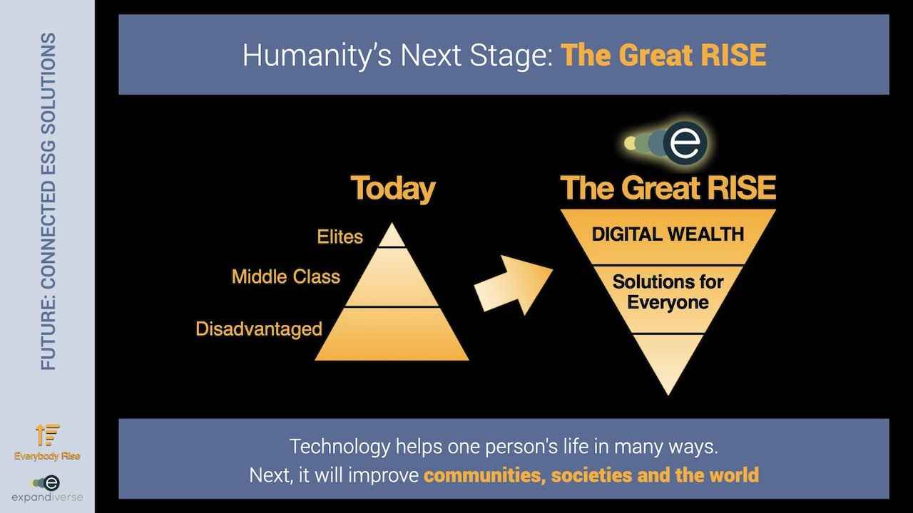 Expandiverse Technology: Humanity’s Next Stage: The Great RISE