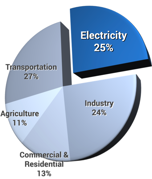 EPA-emissions-chart-493x580